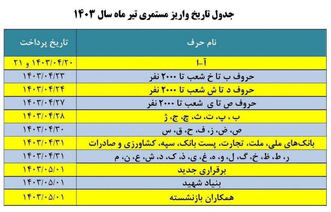 واریز حقوق تیرماه بازنشستگان تامین اجتماعی