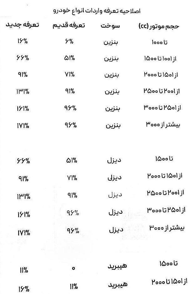 تعرفه جدید واردات انواع خودروهای سواری