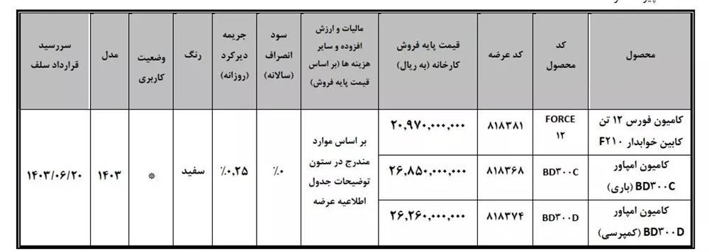 شرایط فروش کامیون امپاور و فورس تیر 1403