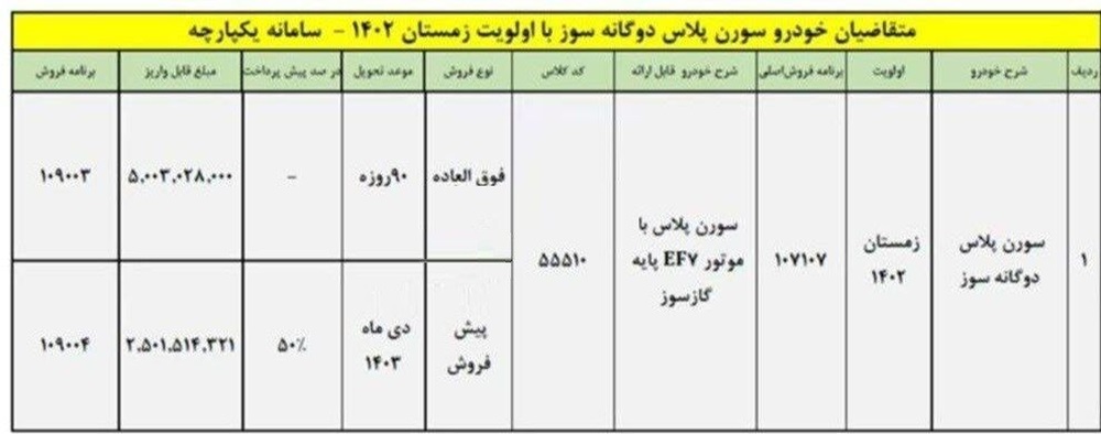 ابلاغ طرح فروش فوق العاده سورن پلاس دوگانه سوز