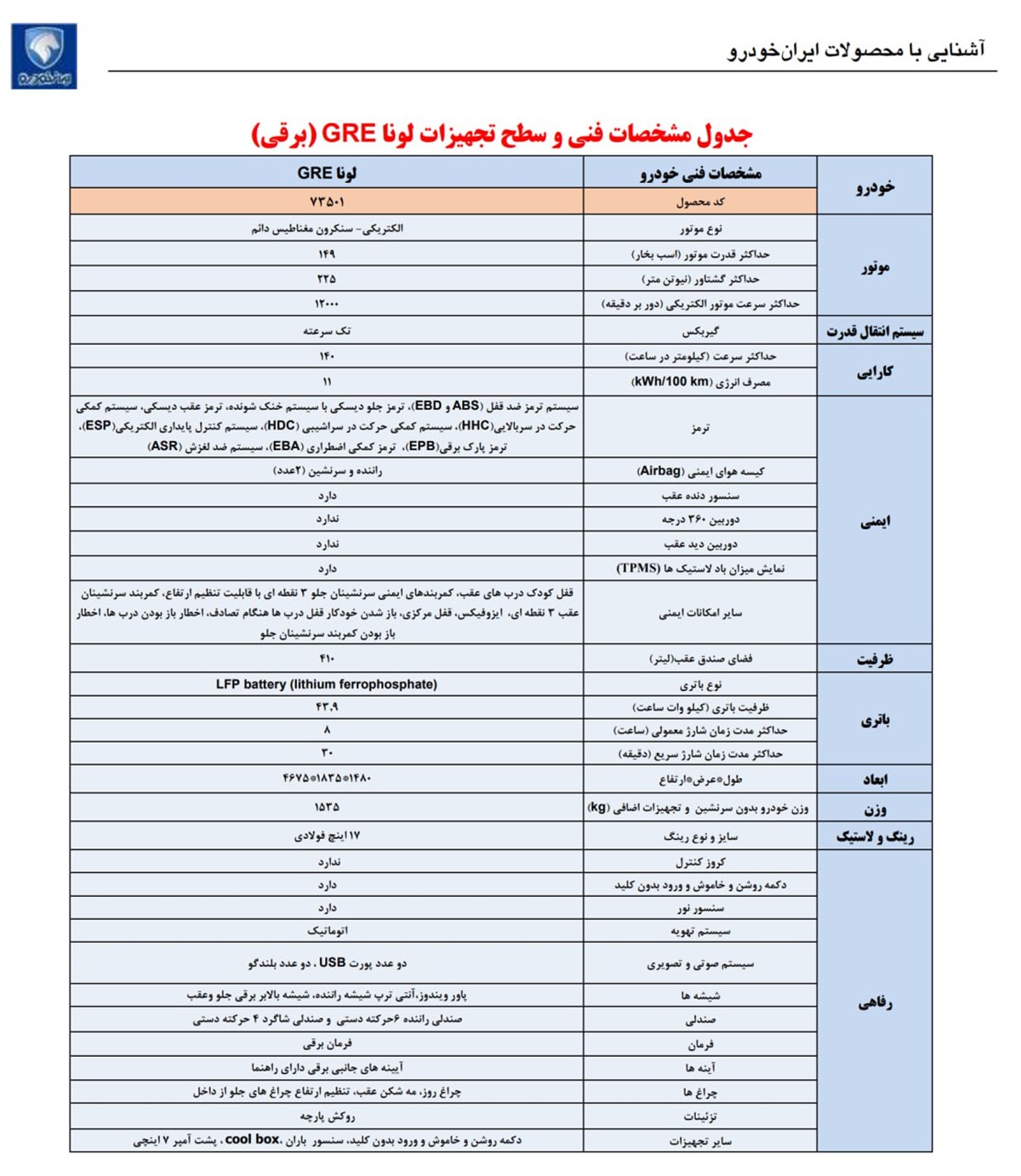 جزیئات طرح فروش لونا GRE مرداد 1403