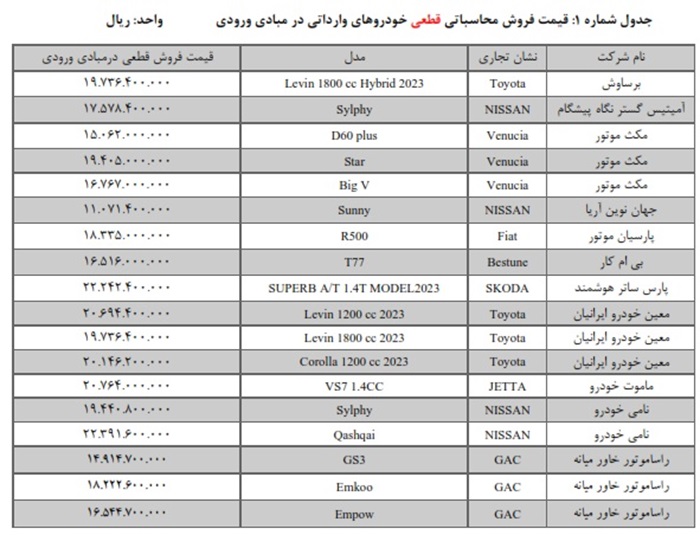 انتشار لیست خودروهای وارداتی متقاضیان جدید