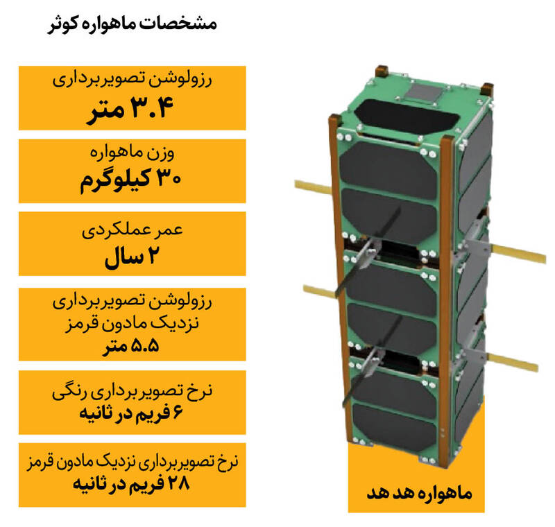 جزئیات برنامه پرتاب همزمان ماهواره های هدهد و کوثر