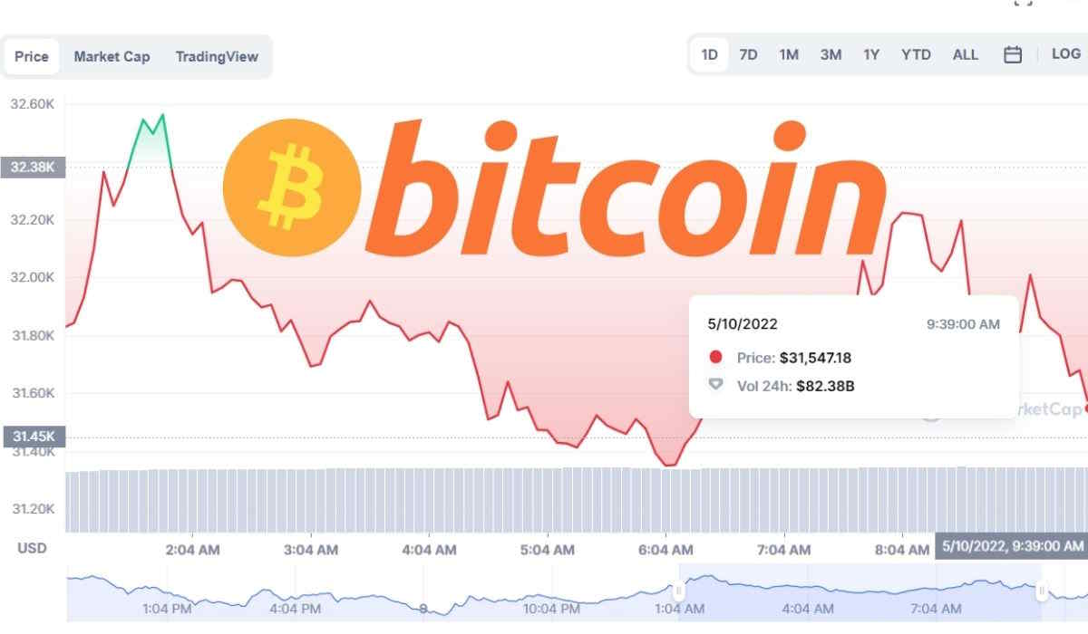 پیش‌بینی افزایش قیمت بیت‌کوین 