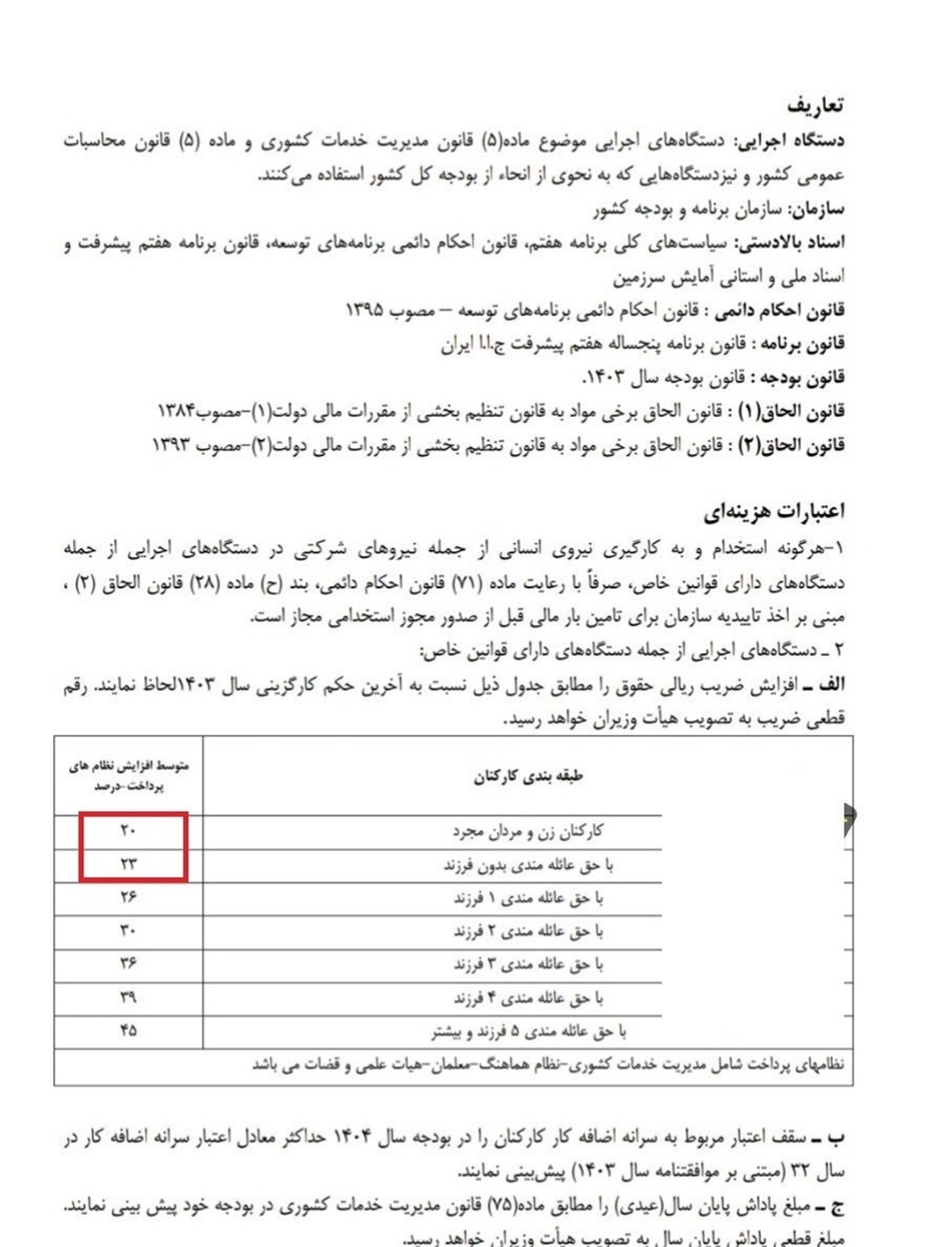 افزایش 45 درصدی حقوق کارمندان در سال 1404