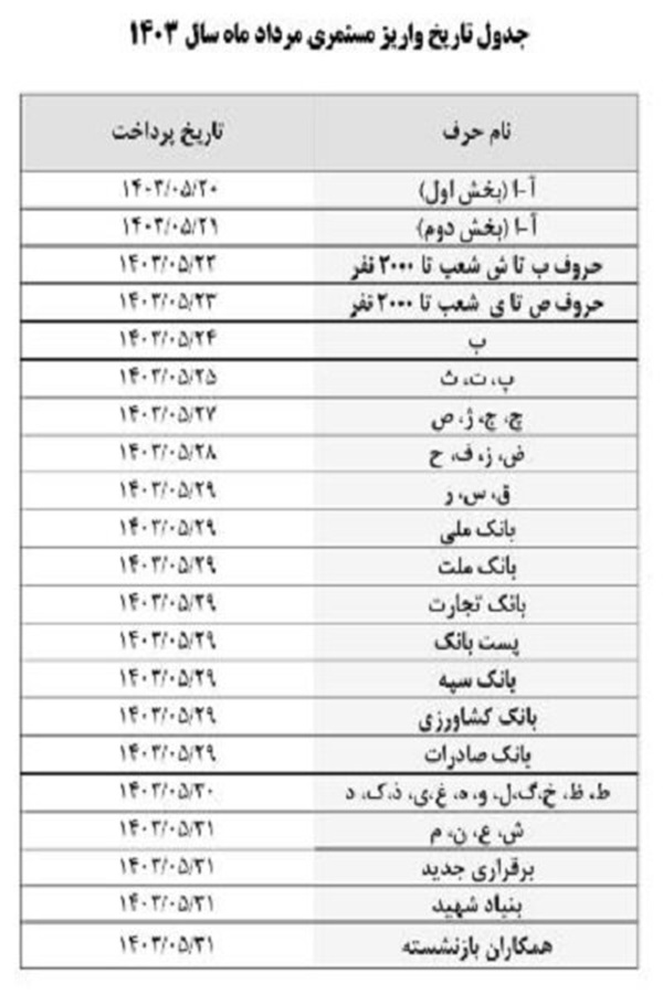 زمان پرداخت حقوق مردادماه بازنشستگان تامین اجتماعی