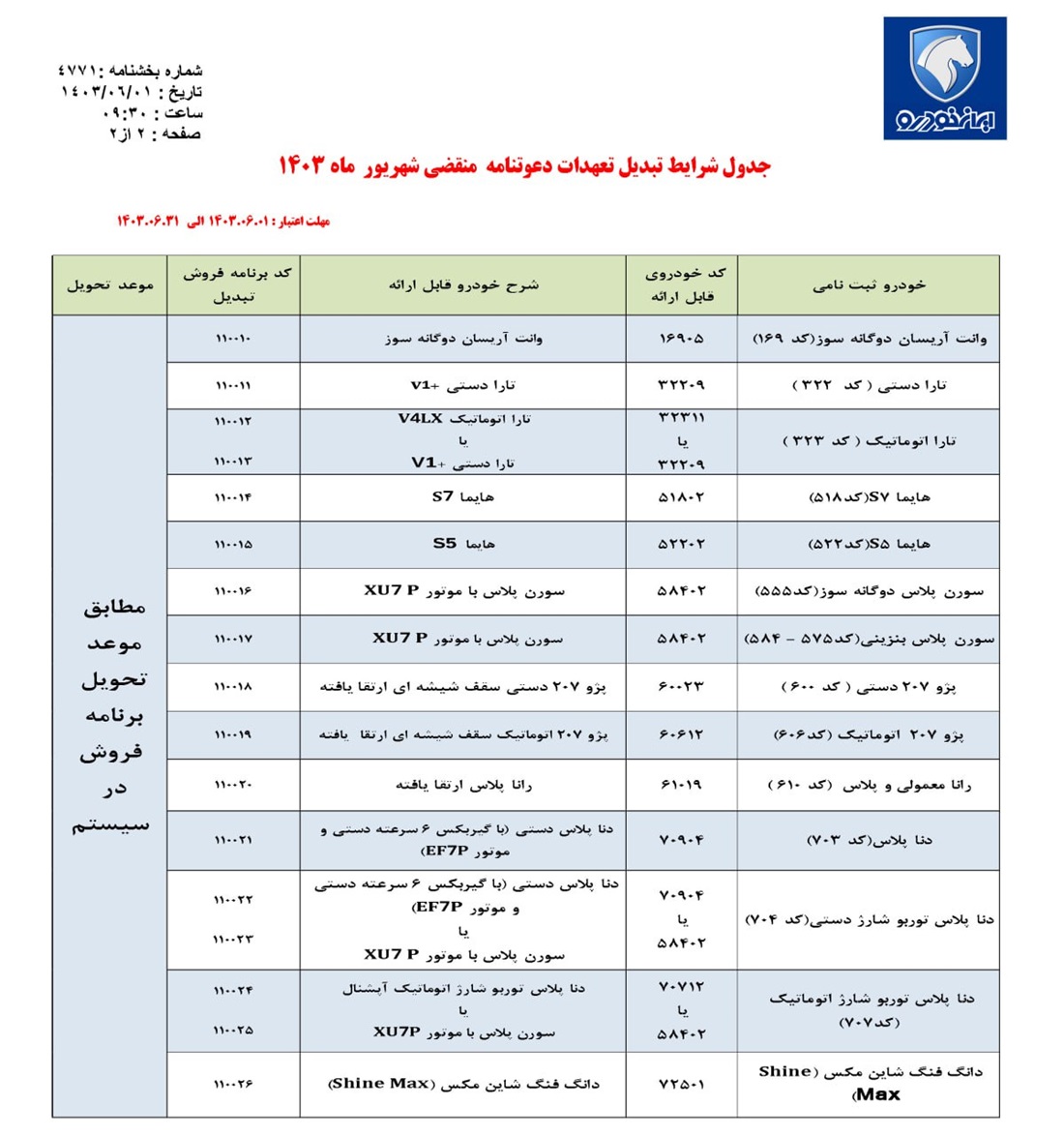 شرایط تبدیل محصولات ایران خودرو شهریور 1403
