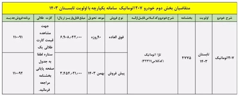 طرح فروش فوری و پیش فروش پژو 207 اتوماتیک