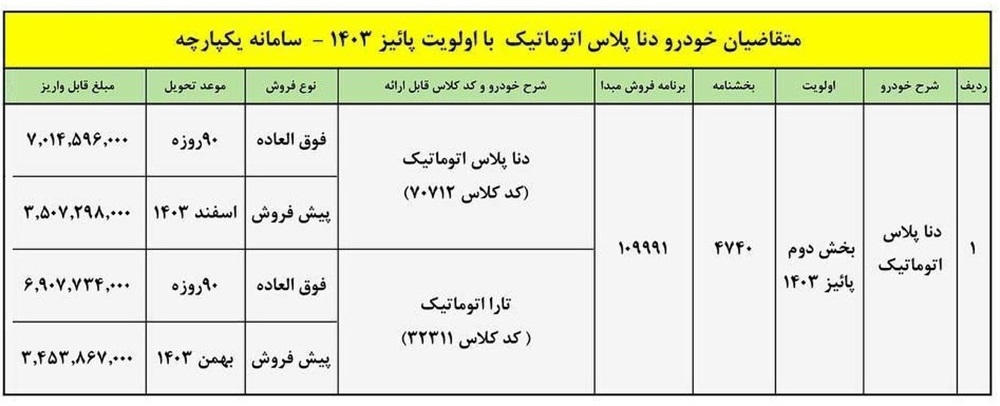 طرح فروش فوق العاده دنا پلاس اتوماتیک مرداد 1403