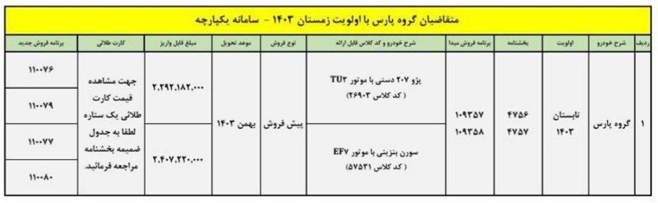 فراخوان تبدیل پژو پارس به سورن پلاس و پژو 207