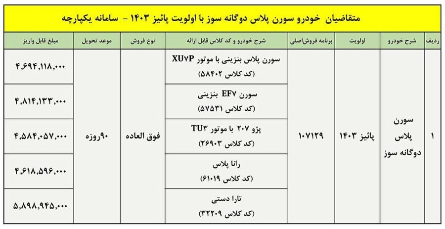 صدور فراخوان فروش سورن پلاس دوگانه سوز