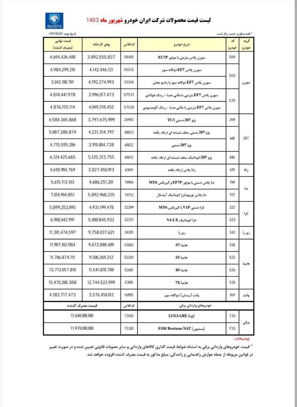 قیمت کارخانه محصولات ایران خودرو شهریور 1403