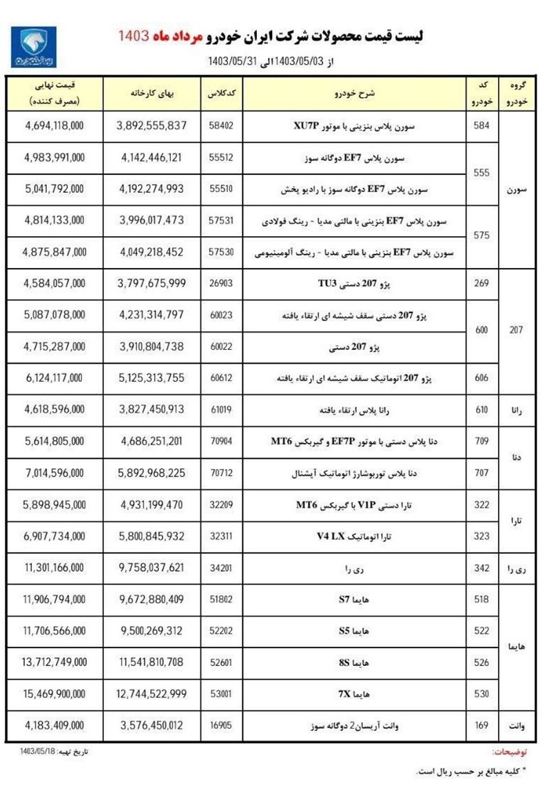 قیمت کارخانه محصولات ایران خودرو مرداد 1403