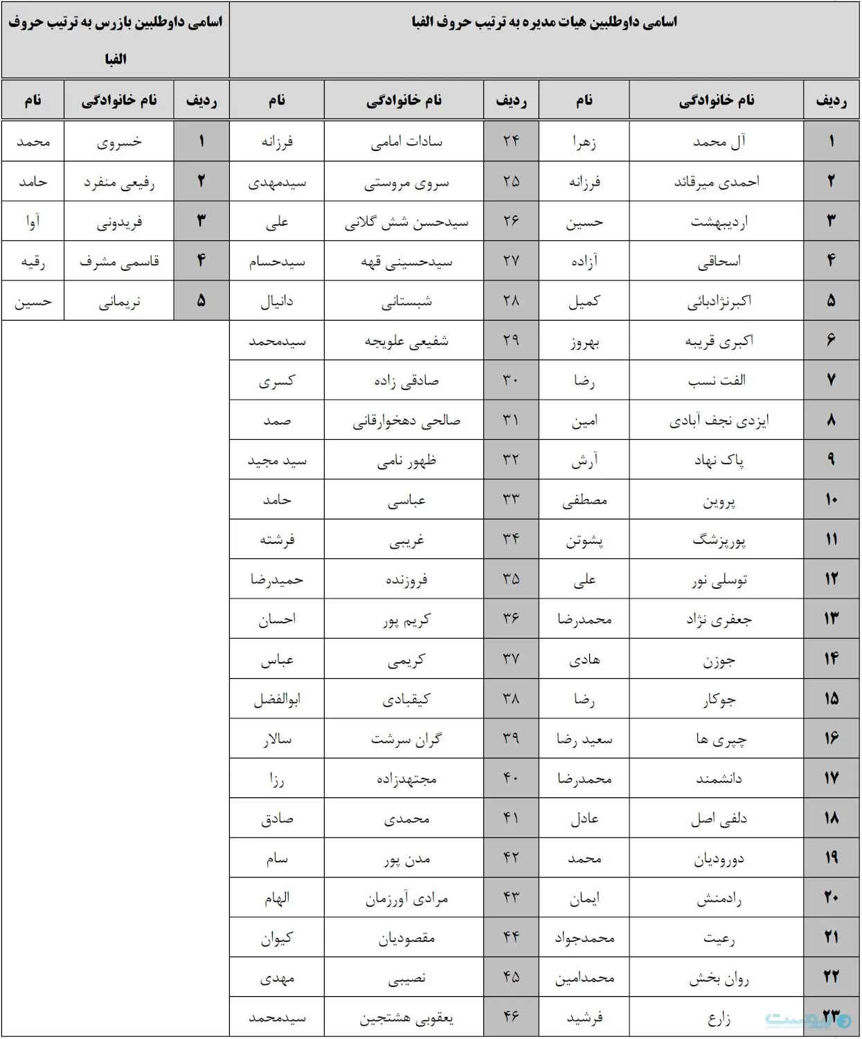 انتخابات اتحادیه کسب‌وکارهای مجازی 30 مهر برگزار می‌شود