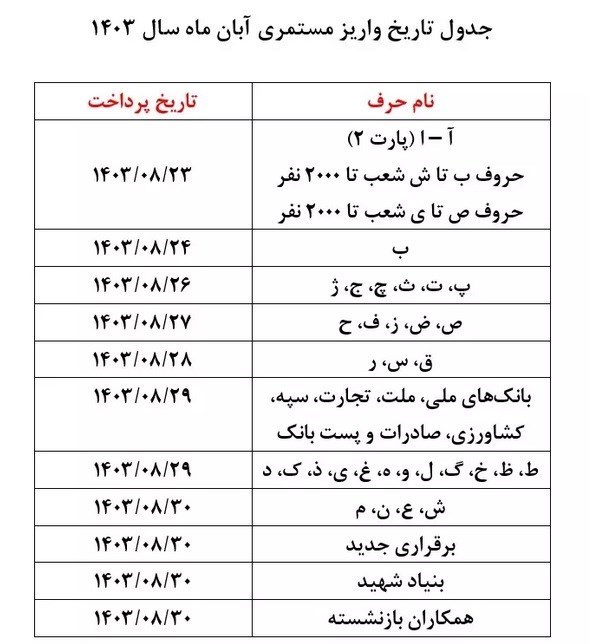 واریز حقوق آبان‌ و اجرای متناسب‌ سازی بازنشستگان تامین اجتماعی از ۲۳ آبان ۱۴۰۳
