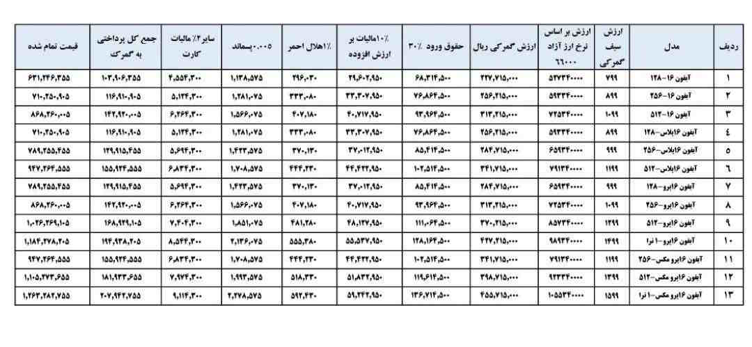 قیمت نهایی آیفون 16 مسافری ؛ محاسبات گمرکی و نرخ ارز