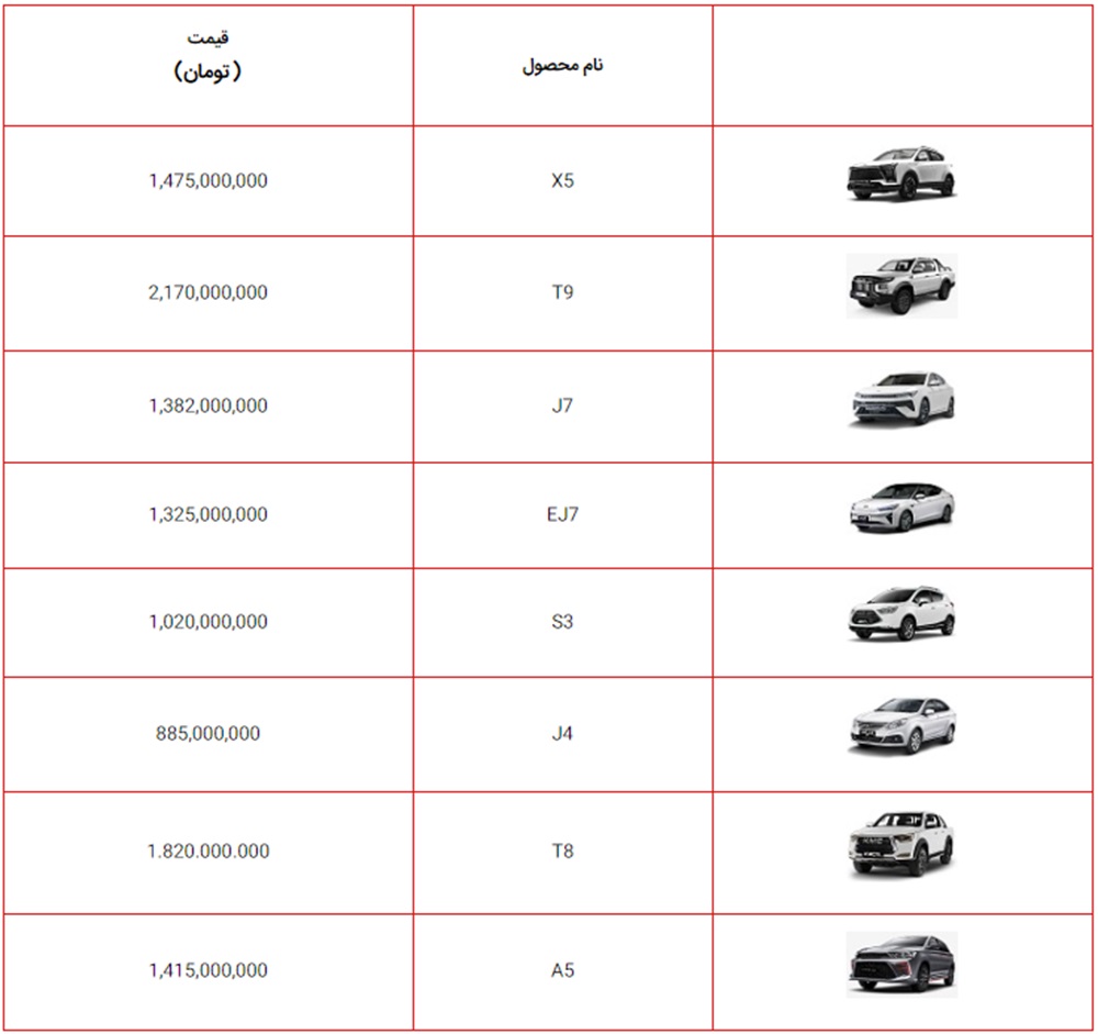 جدول قیمت کارخانه محصولات کرمان موتور ویژه آذر 1403