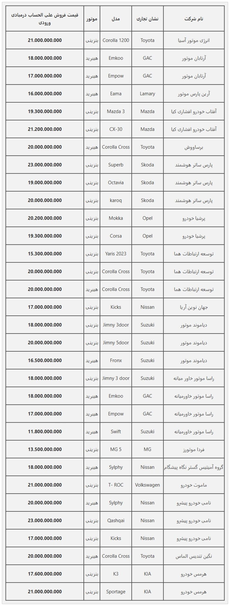 جزئیات اطلاعیه جدید سامانه یکپارچه خودروهای وارداتی