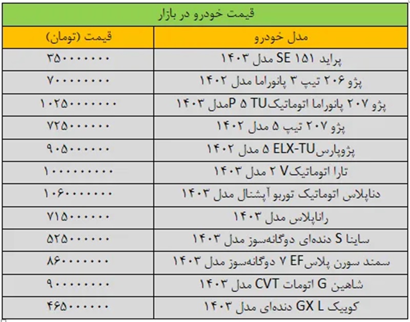 آخرین تغییرات قیمت خودرو در آذر ۱۴۰۳
