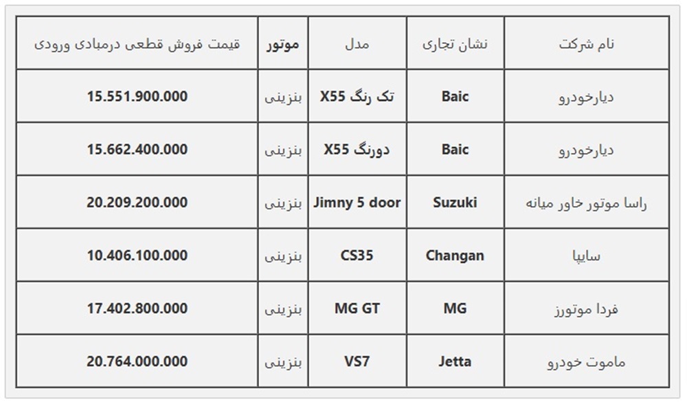 جزئیات اطلاعیه جدید سامانه یکپارچه خودروهای وارداتی