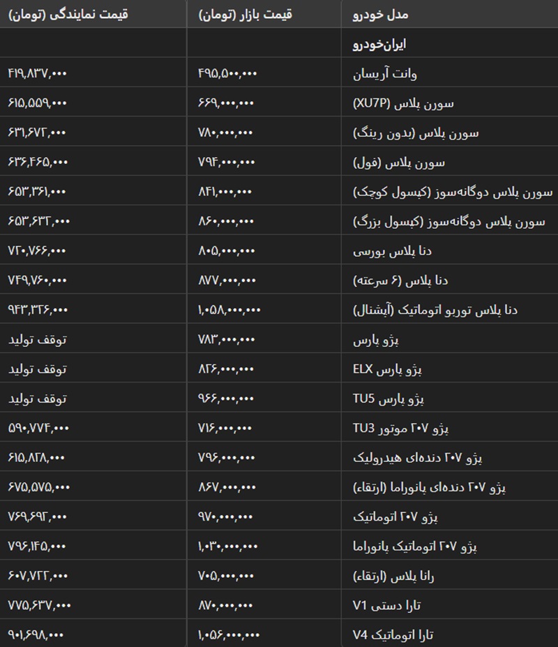جدول قیمت محصولات ایران خودرو سه شنبه 27 آذر 1403
