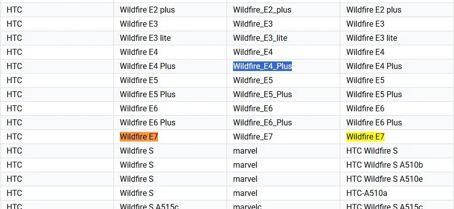 دو گوشی هوشمند Wildfire E4 Plus و Wildfire E7 از HTC بهزودی رونمایی میشوند