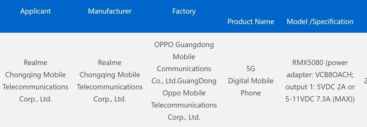 ریلمی Neo 7 SE گواهی 3C و TENAA را دریافت کرد