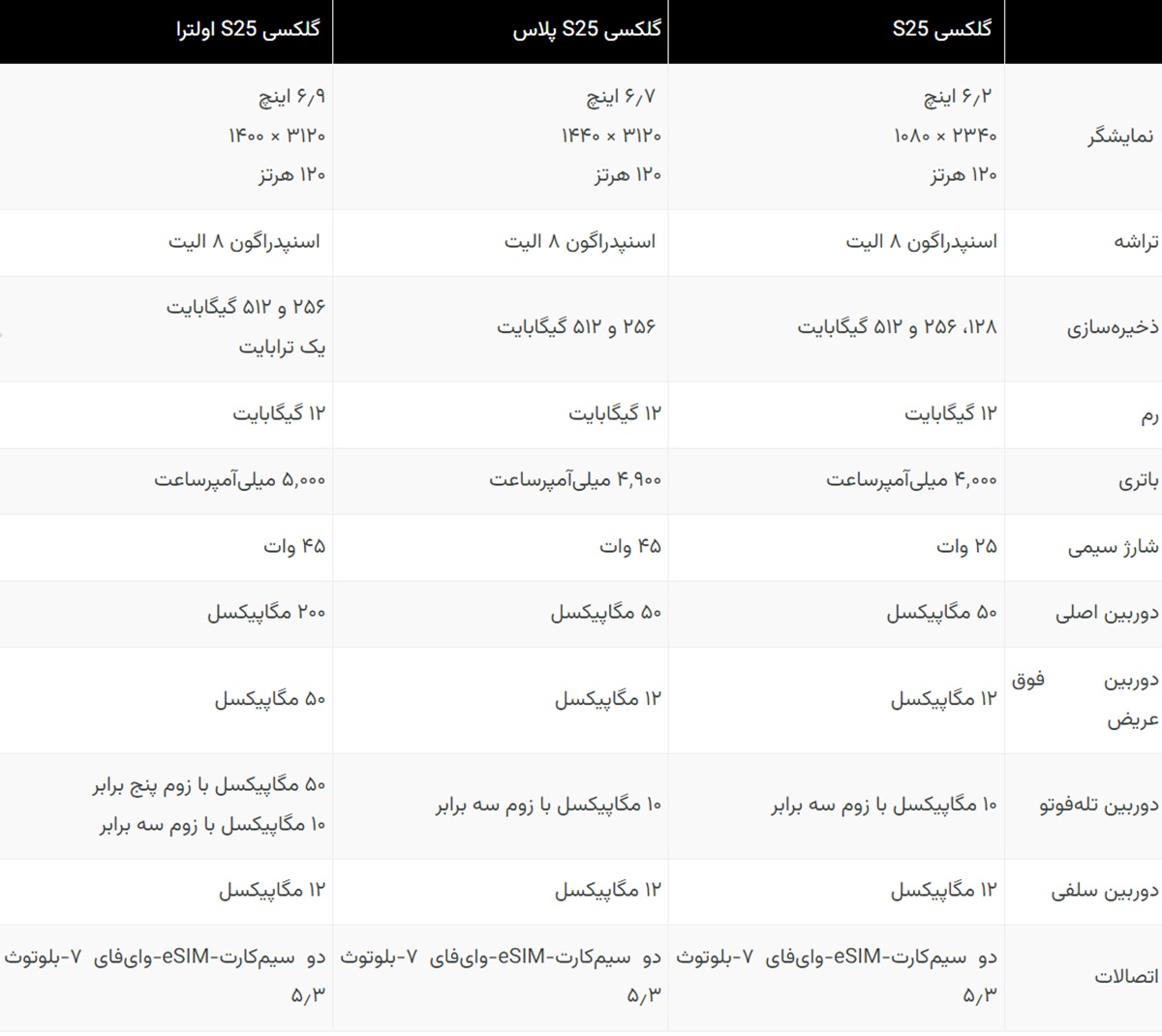 مشخصات کامل گلکسی S25 فاش شد