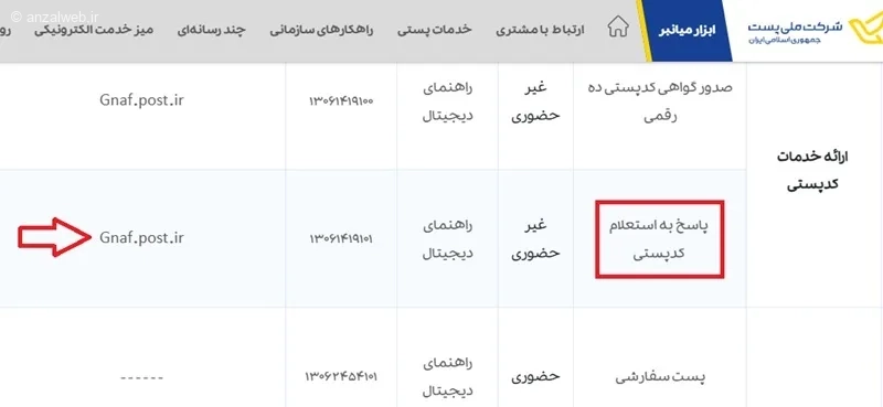 نحوه دریافت آدرس با کد پستی در ایران