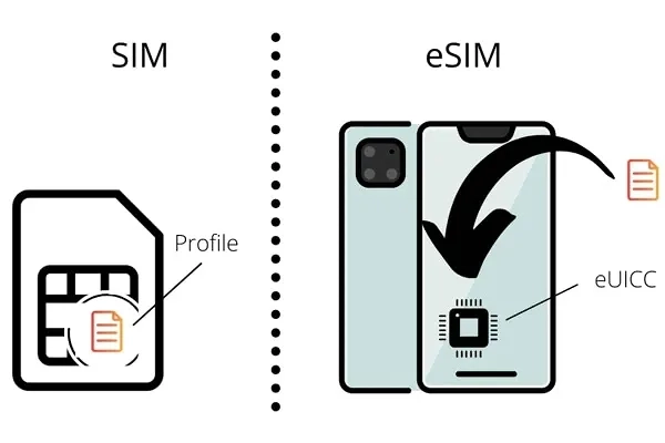 تراشه eSIM تعبیه شده در درون گوشی
