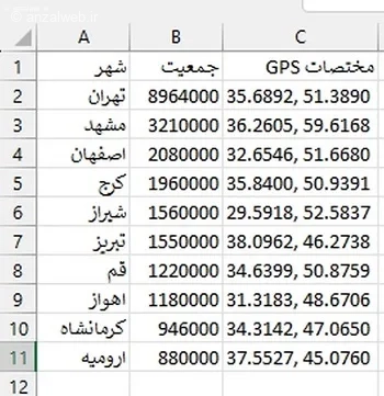افزودن ستون مختصات GPS فرمول اکسل با هوش مصنوعی