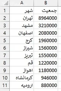 ساخت داشبورد اکسل با هوش مصنوعی حذف شماره ردیف‌ها