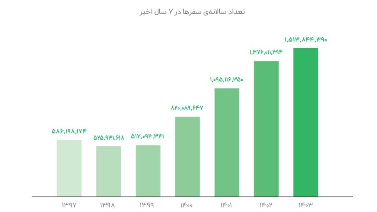 اسنپ