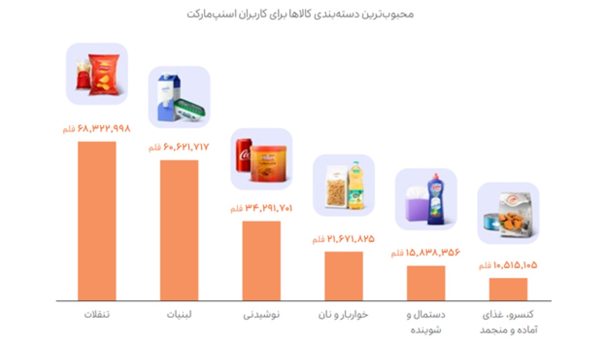 اسنپ