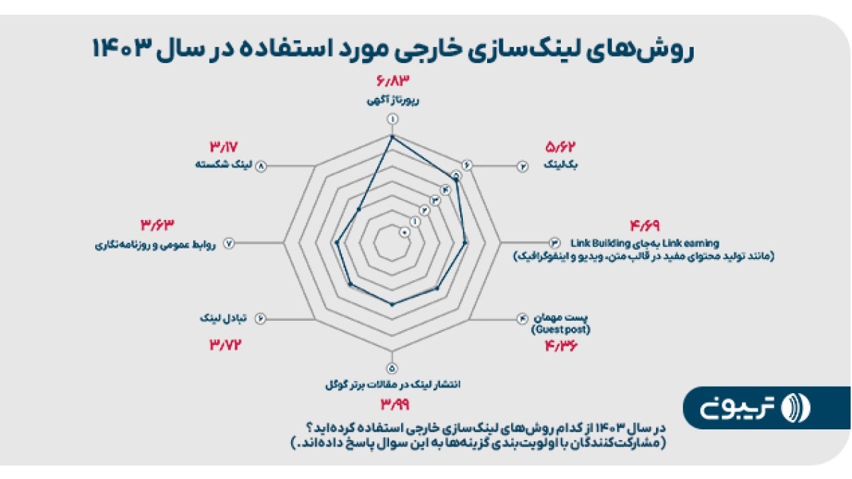 سئوی ایران