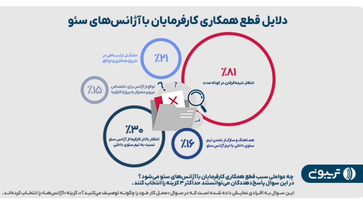 سئوی ایران