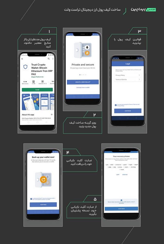 ارز دیجیتال