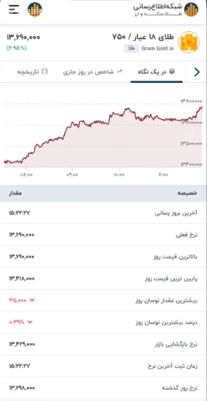 اپلیکیشن قیمت طلا و دلار اندروید