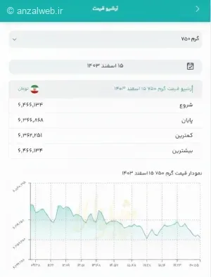 بهترین اپلیکیشن قیمت طلا و دلار