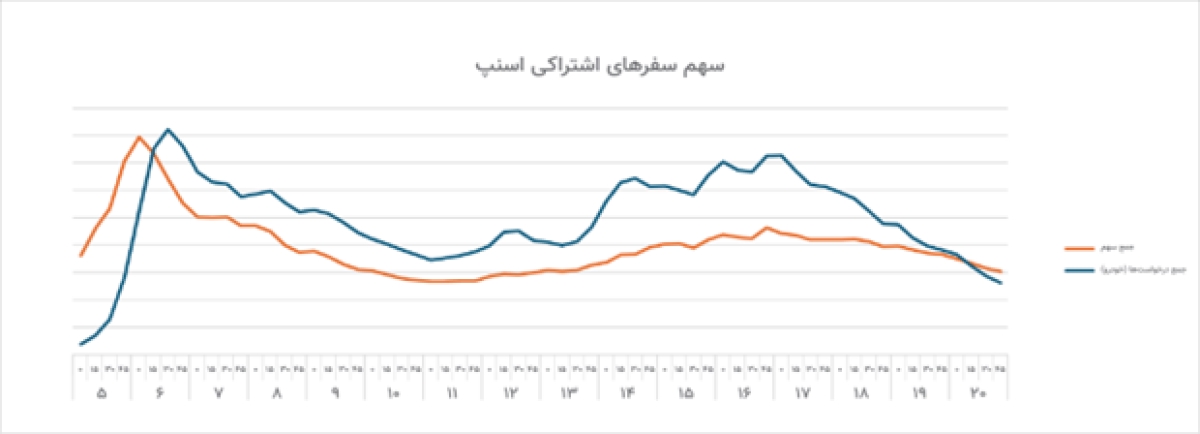 اسنپ