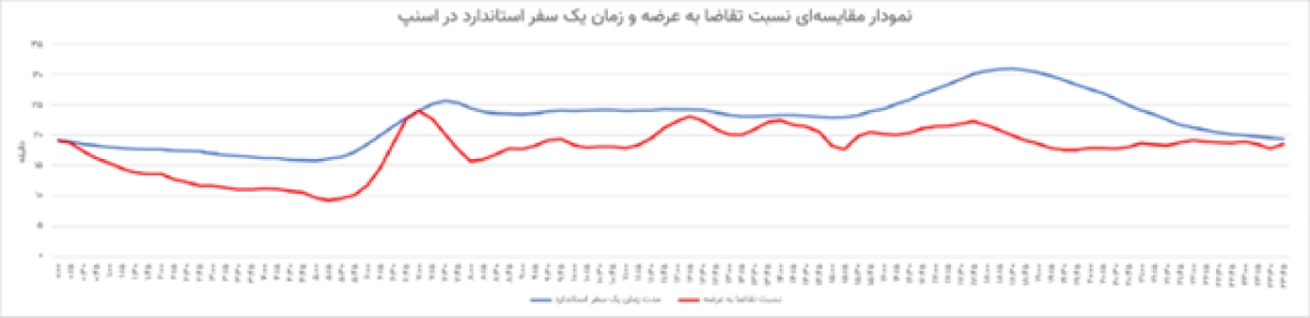 اسنپ