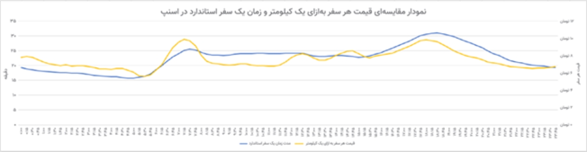 اسنپ