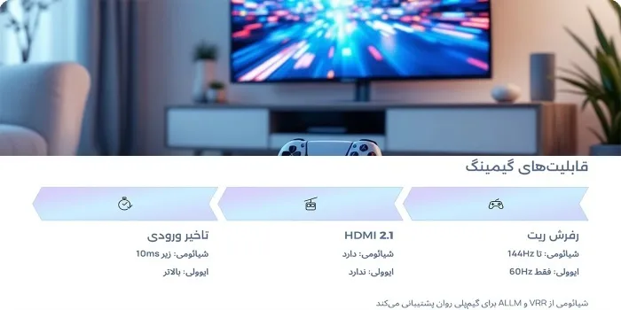 بررسی قابلیتهای گیمینگ تلویزیون های شیائومی و ایوولی