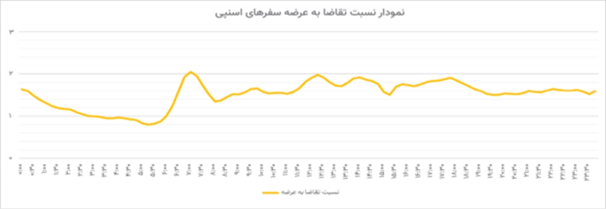 اسنپ