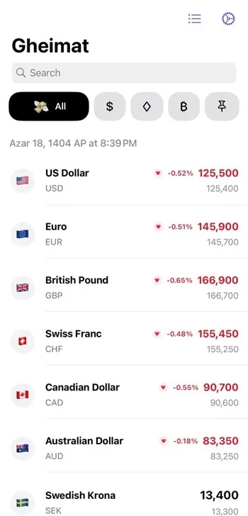 برنامه نرخ ارز قیمت 