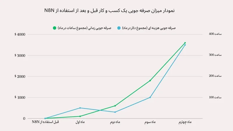 تاثیر اتوماسیون در کسب و کارها
