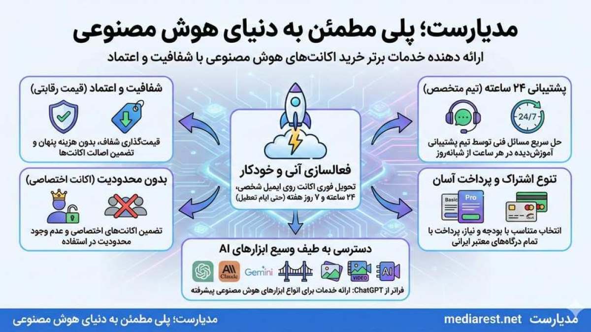 هوش مصنوعی