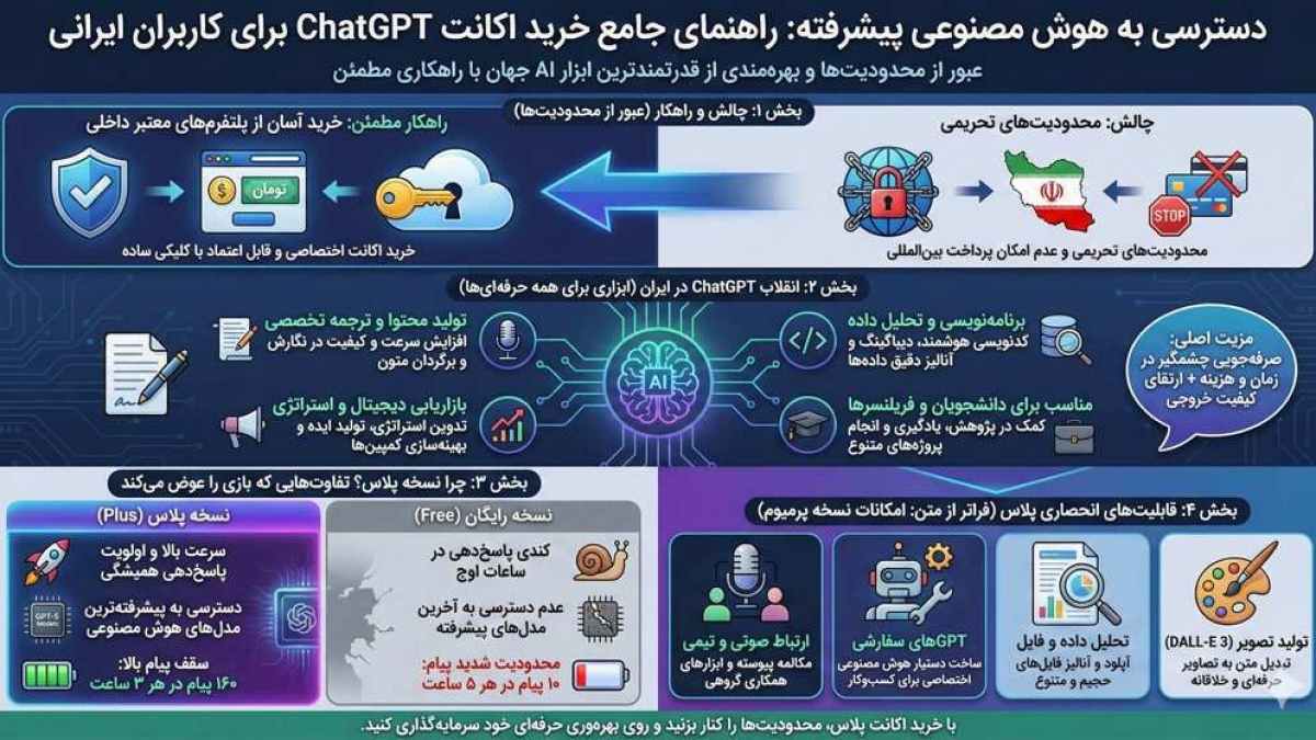 هوش مصنوعی