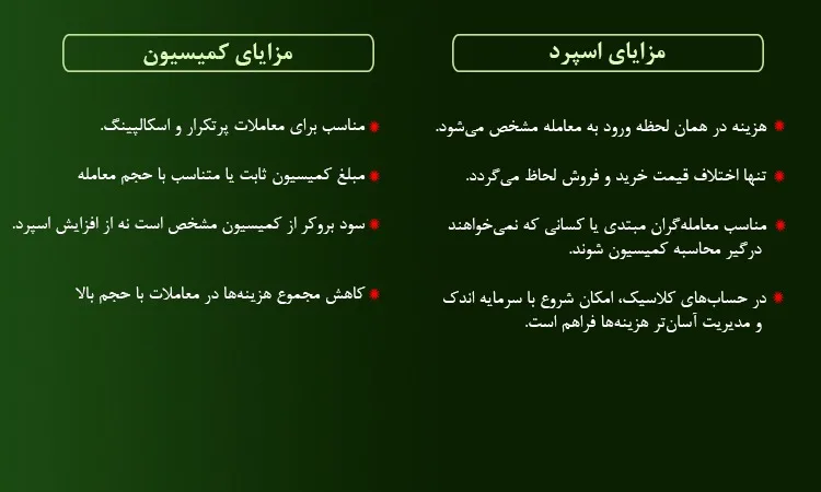 مقایسه اسپرد و کمیسیون
