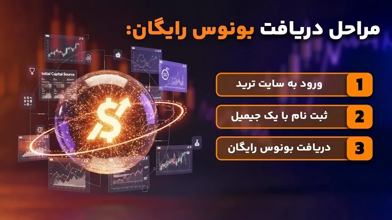 مراحل دریافت بونوس واقعی د ترو ترید